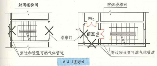 6. 4. 1  图示4