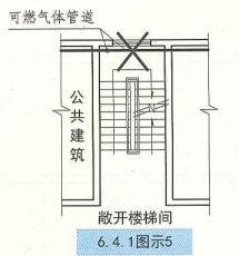 6. 4. 1  图示5