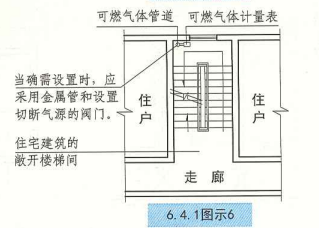 6. 4. 1  图示6