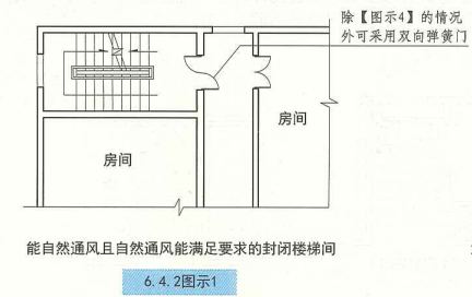 6. 4. 2  图示1