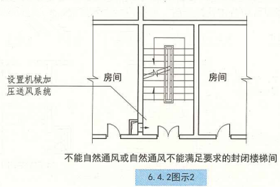 6. 4. 2  图示2