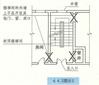 6. 4. 2  图示3