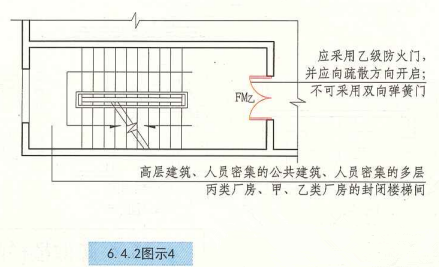 6. 4. 2  图示4