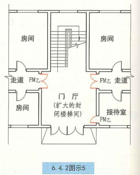 6. 4. 2  图示5