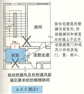 6. 4. 3  图示1