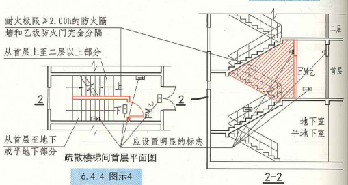 6. 4. 4  图示4