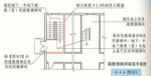 6. 4. 4  图示3