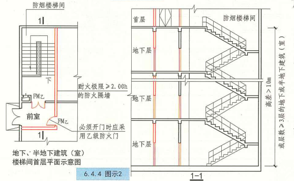 6. 4. 4  图示2