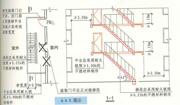 6. 4. 5  图示