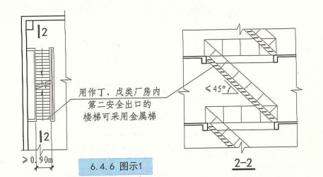 6. 4. 6  图示1