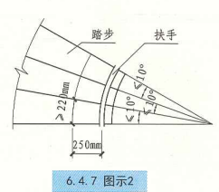 6. 4. 7  图示2