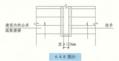 6. 4. 8  图示