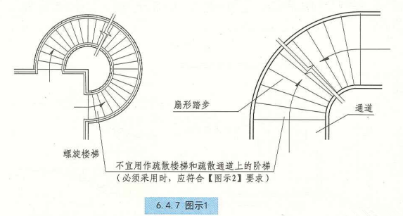 6. 4. 7  图示1