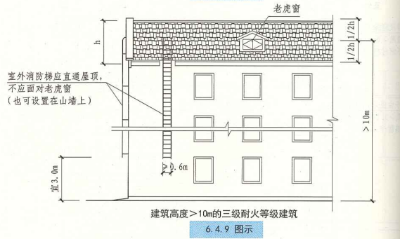 6. 4. 9  图示