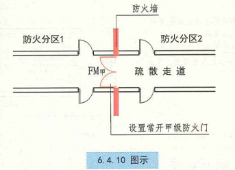 6. 4. 10  图示