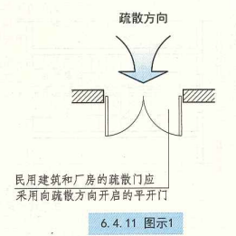 6. 4. 11  图示1