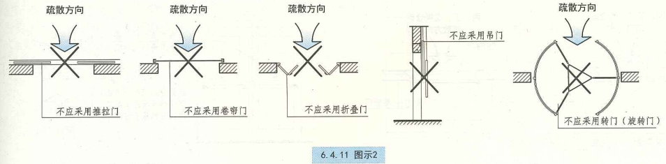 6. 4. 11  图示2