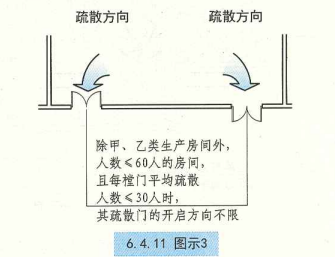 6. 4. 11  图示3