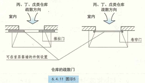 6. 4. 11  图示5