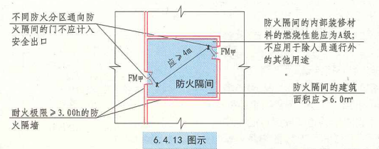 6. 4. 13  图示