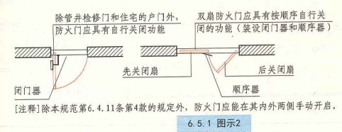 6. 5. 1  图示2