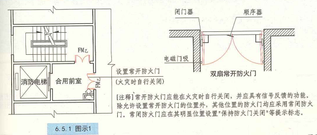 6. 5. 1  图示1