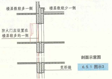 6. 5. 1  图示3