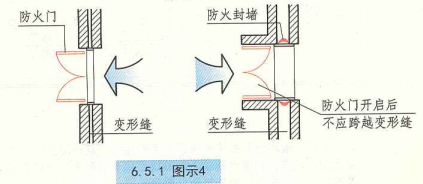 6. 5. 1  图示4