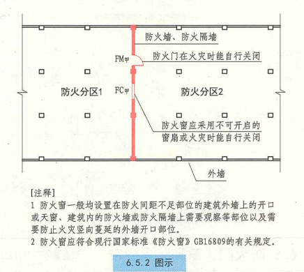 6. 5. 2  图示