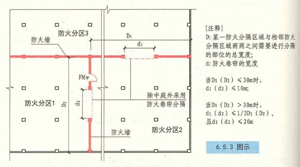 6. 5. 3  图示