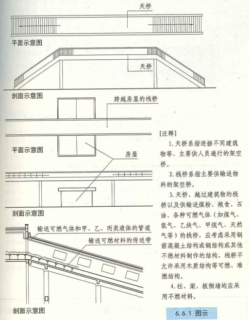 6. 6. 1  图示