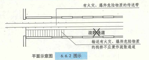 6. 6. 2  图示