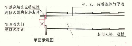 6. 6. 3  图示  平面示意图