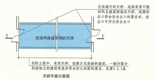 6. 6. 4  图示 天桥平面示意图