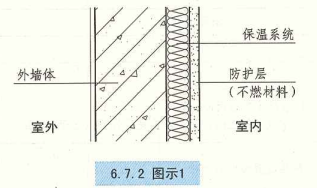 6. 7. 2  图示1