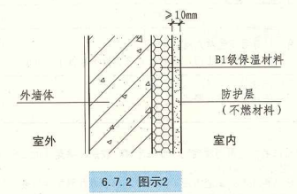 6. 7. 2  图示2