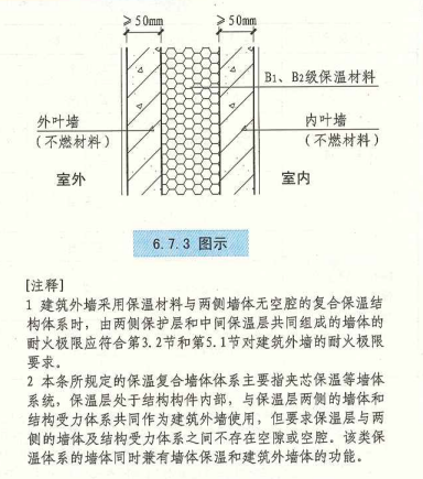 6. 7. 3  图示