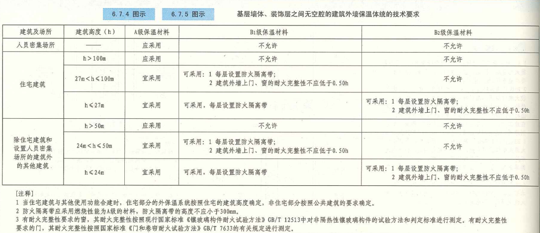 6. 7. 4  图示  6. 7. 5  图示