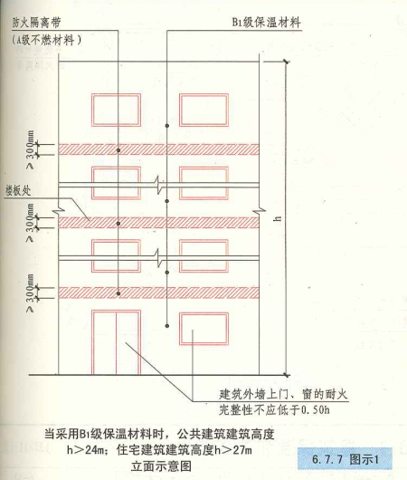 6. 7. 7  图示1