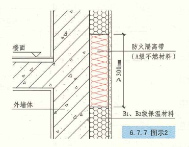 6. 7. 7  图示2