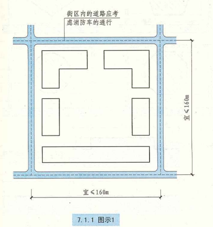 7. 1. 1  图示1