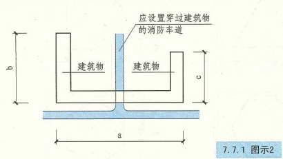 7. 7. 1  图示2