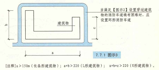 7. 7. 1  图示3