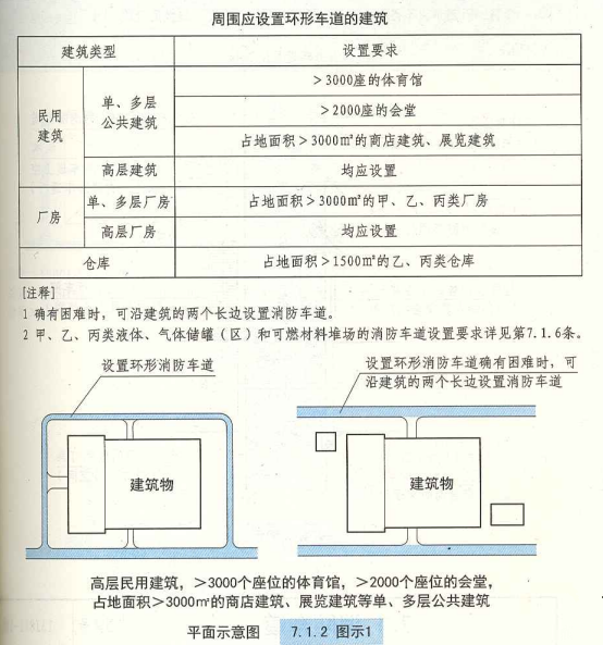 7. 1. 2  图示1