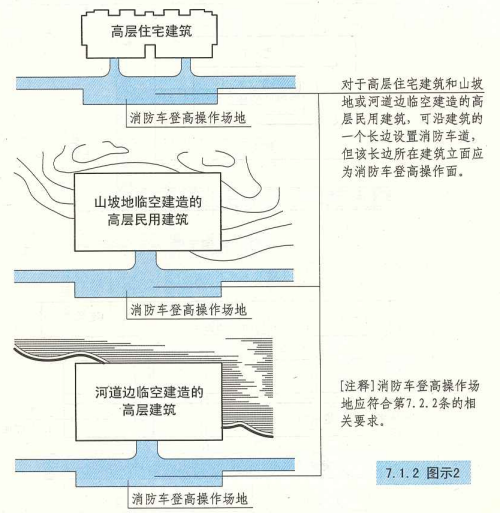 7. 1. 2  图示2