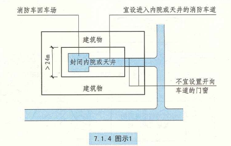 7. 1. 4  图示1