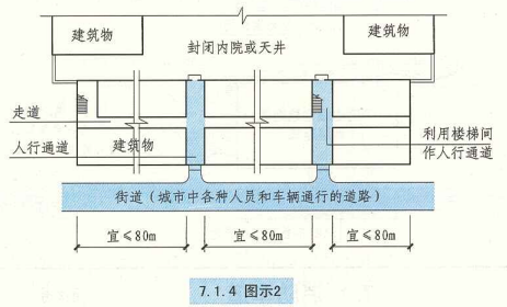 7. 1. 4  图示2