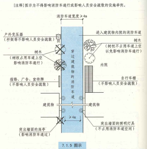 7. 1. 5  图示