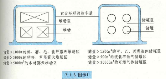 7. 1. 6  图示1