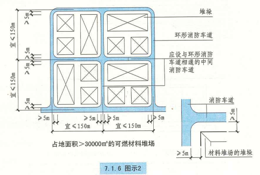 7. 1. 6  图示2